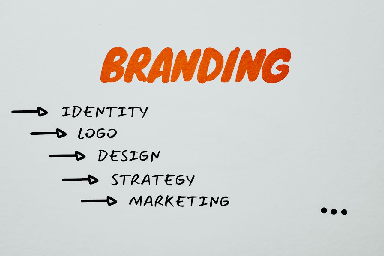 what services fall under branding